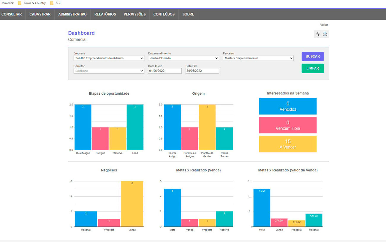 Tela: Dashboard de vendas Tela: Dashboard de vendas