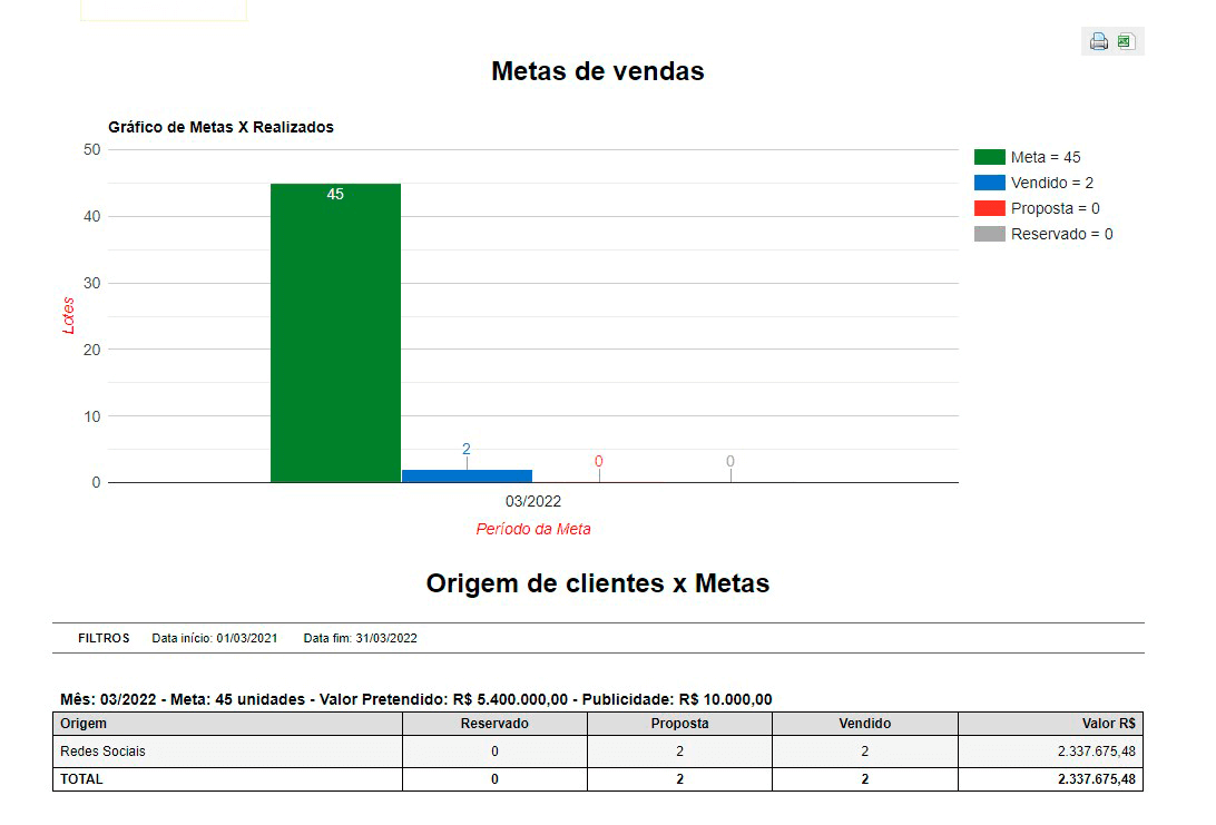 Tela: Metas de vendas Tela: Metas de vendas
